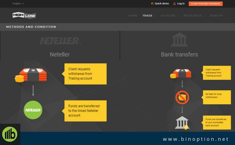 HighLow Binary System - Ingenious Trading Opportunities